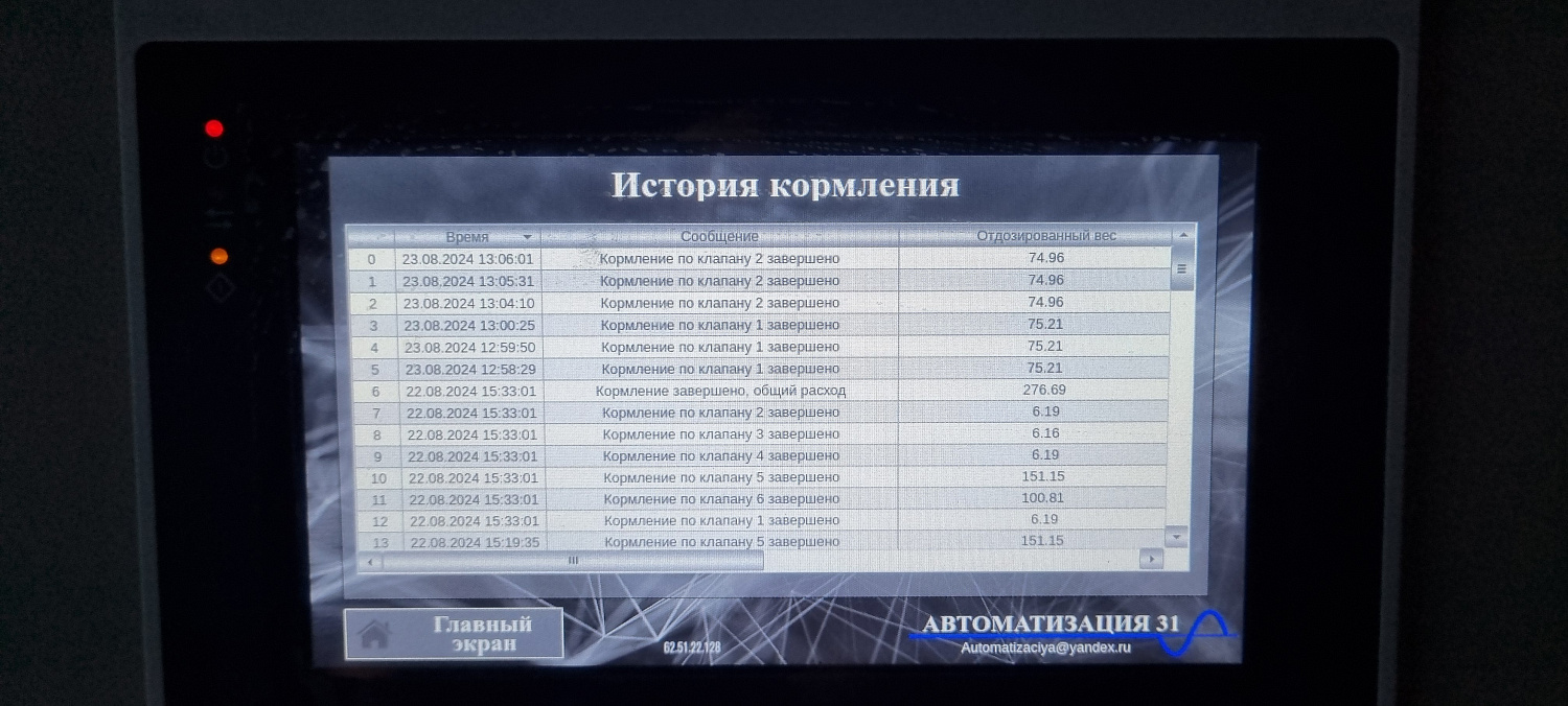 Дозированное кормление родительского поголовья